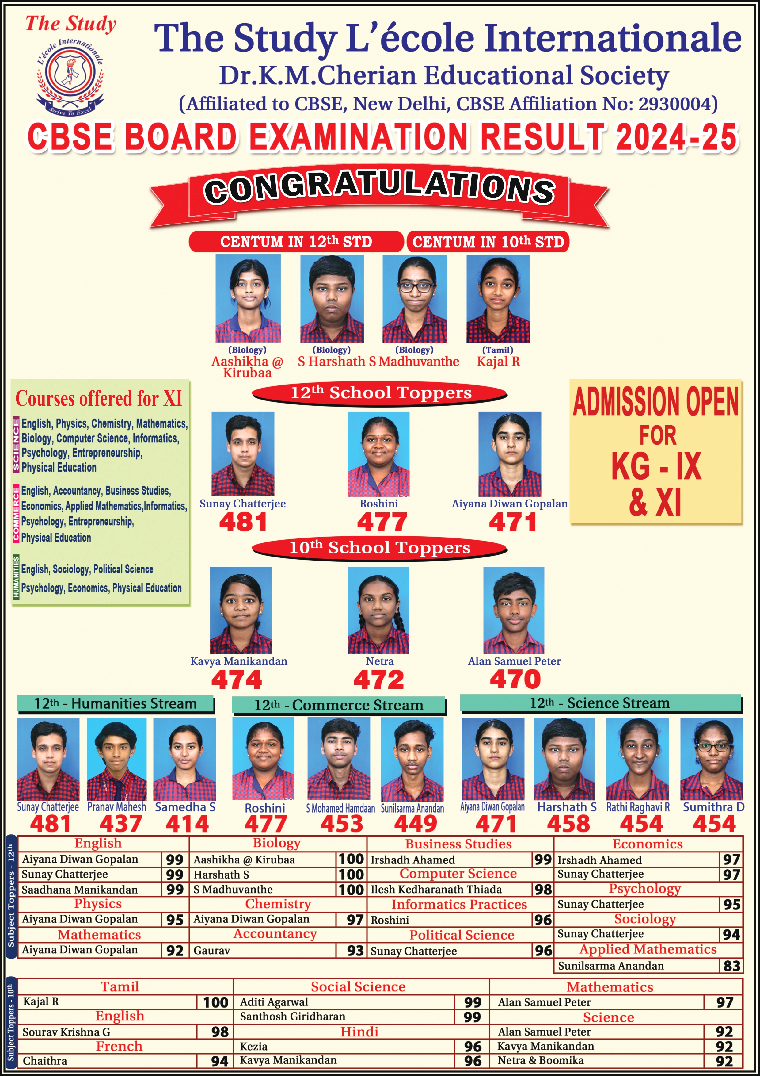 School Toppers 2024-2025